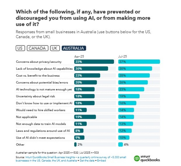 AI agents face to face with data collection. 