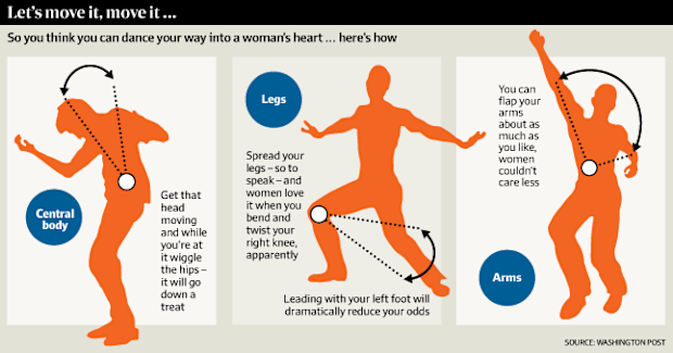 Dancing for the ladies