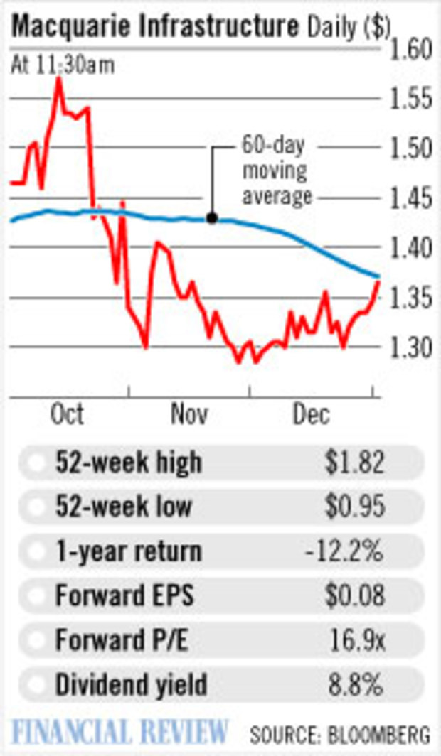 Macquarie Infrastructure Group (MIG)