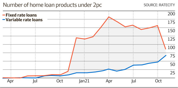 Commonwealth Bank Home Loan Interest Rates