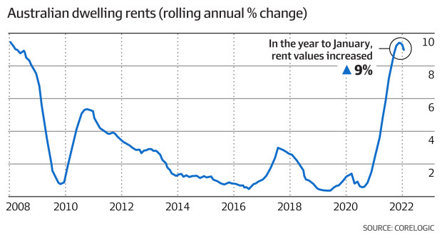 australia-cost-of-living-rising-rents-could-be-the-sleeper-factor-for