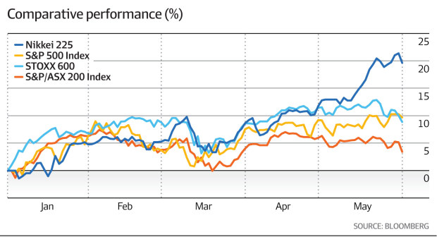 Asx 500 deals