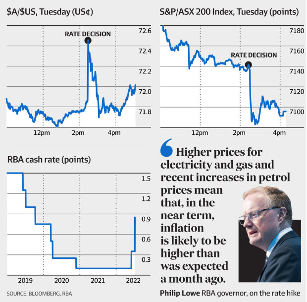 Westpac on sale mortgage rates