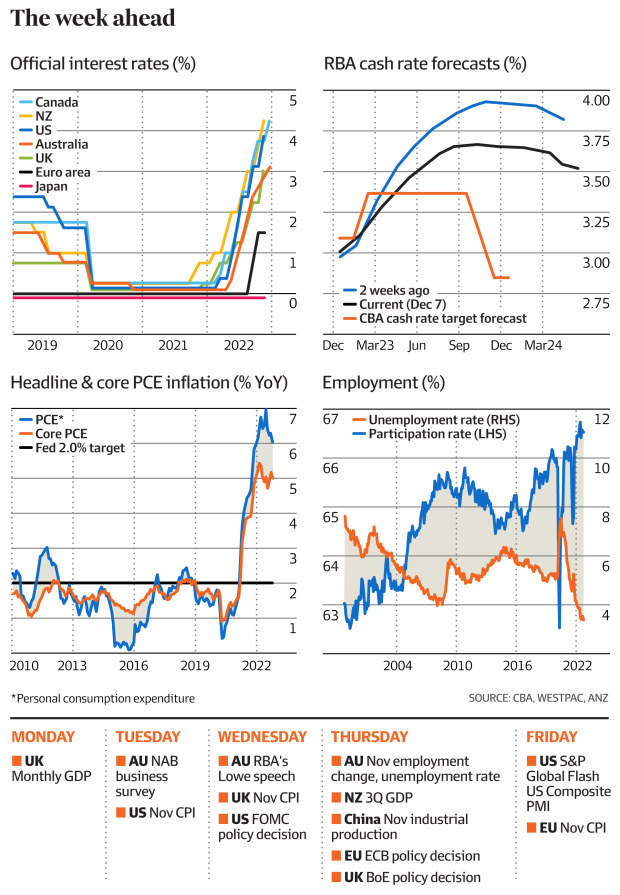 Asx futures store