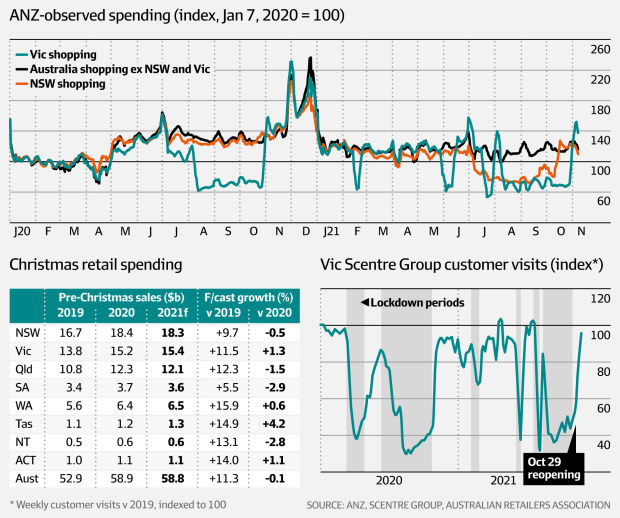 The retail stocks set to benefit from Christmas spending boom