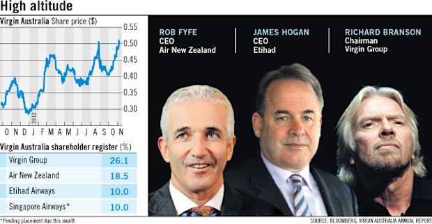 Virgin stock trades heavily prior to Singapore’s arrival