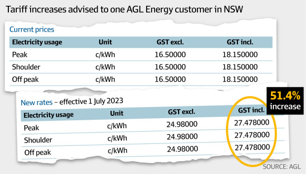 Energy prices Retailers outline bill increases of more than 50pc