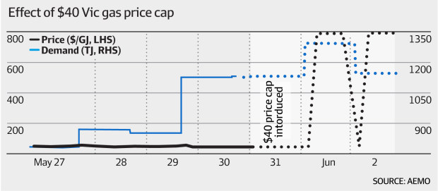 Energy prices AEMO intervenes after 50 fold increase in east