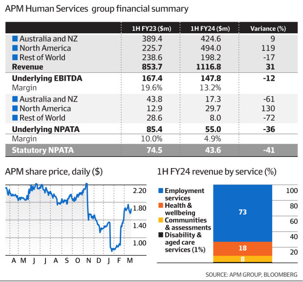 Bain Capital around in play APM with Jefferies in tow