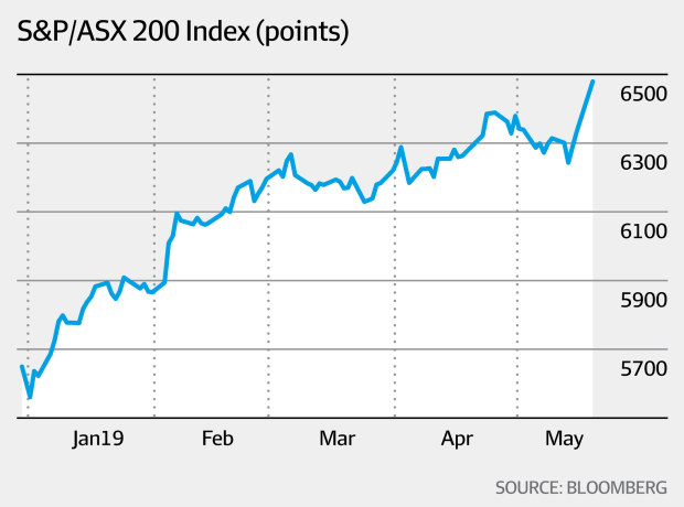 Asx deals index today