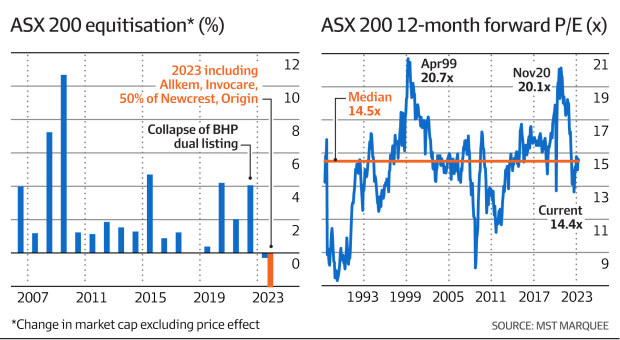 Asx 200 store list