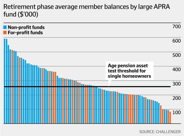 Can the average Australian really afford retirement?