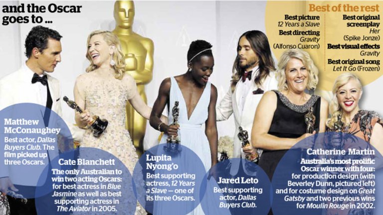 Lupita Nyong-o & Cate Blanchett - 12 Years a Slave & Blue Jasmine