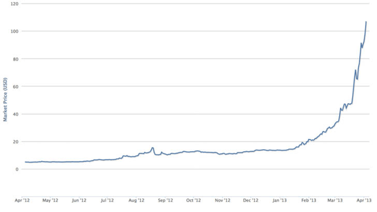 bitcoin boom