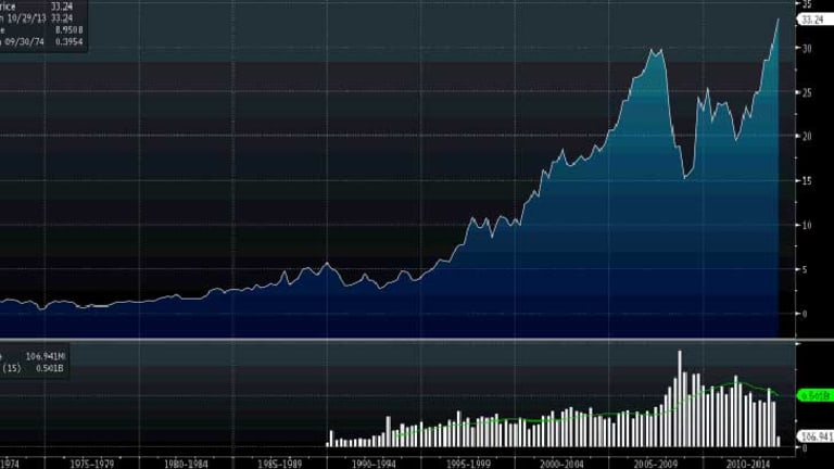 ANZ ups dividend on record profit