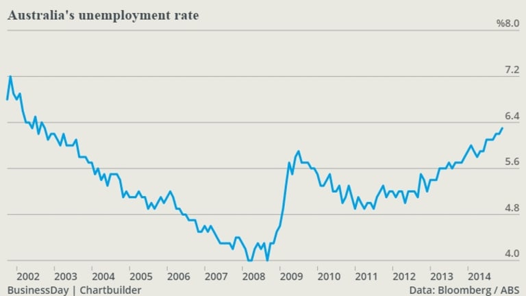 personal loans without employment