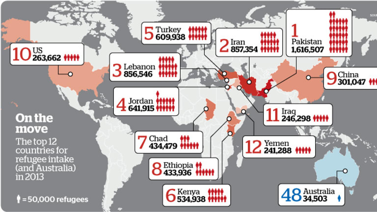 As World Refugee Numbers Hit 50 Million Australia Goes Backwards