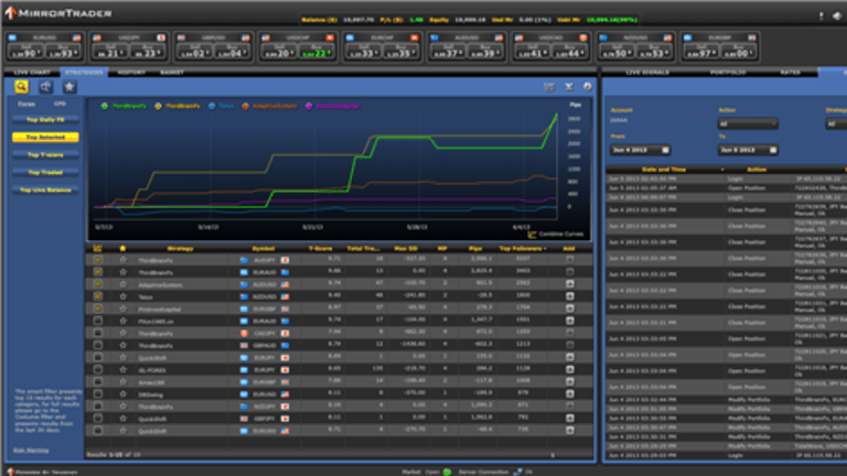 Automated forex trading software