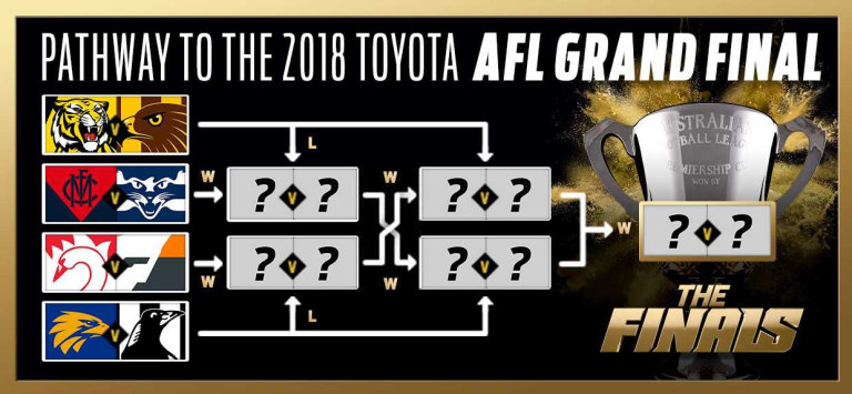 2018 AFL finals series - Wikipedia