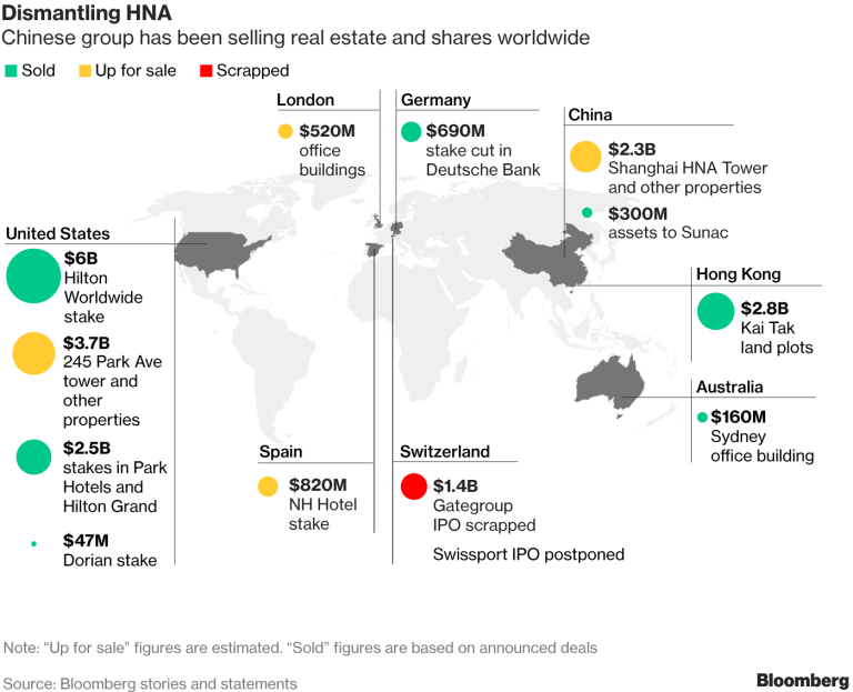 Hna Group Virgin Australia 2ic Wang Jian S Death Latest Blow For Debt Laden Giant