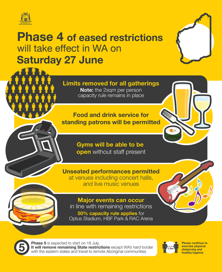 Premier Announces Wa Restrictions To Ease To Next Phase By Weekend