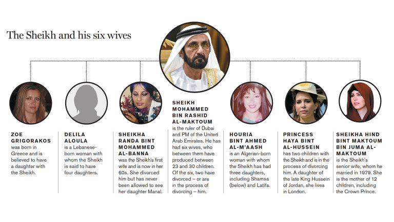 Why Do The Wives And Daughters Of Dubai S Sheikh Mohammed Keep Trying To Escape