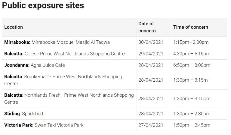 Coronavirus Wa Perth Hotel Quarantine Security Guard And Two Housemates Test Positive To Covid 19