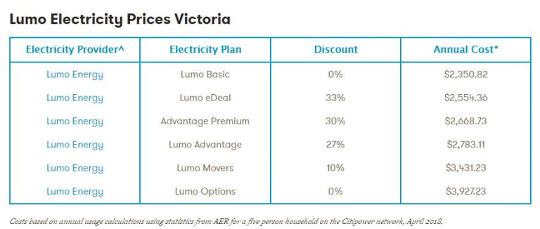 utility-discount-you-may-be-eligible-for-cheaper-energy-bills
