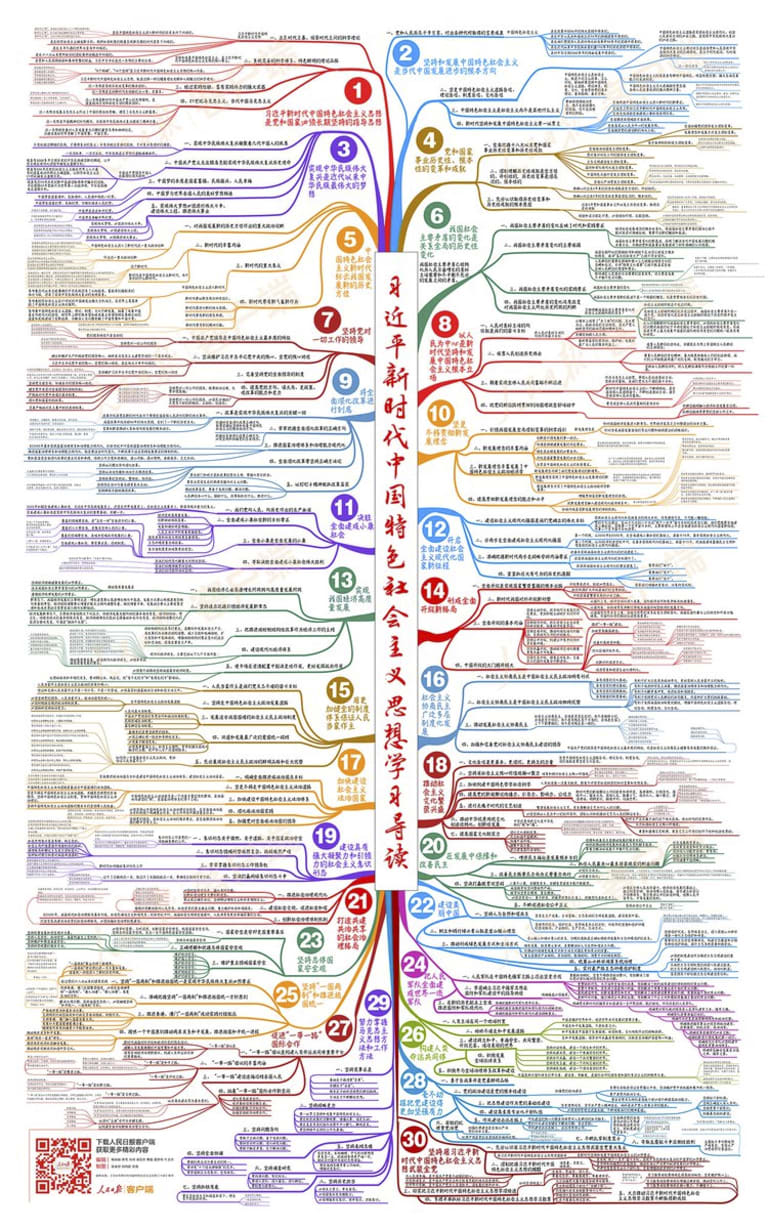 Xi Jinping Thought Mapped For The Masses