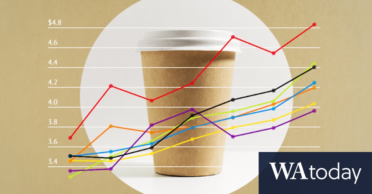 Australia coffee prices: Interactive
