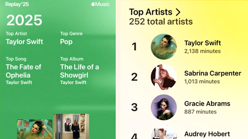 2025 Spotify wrapped revealed