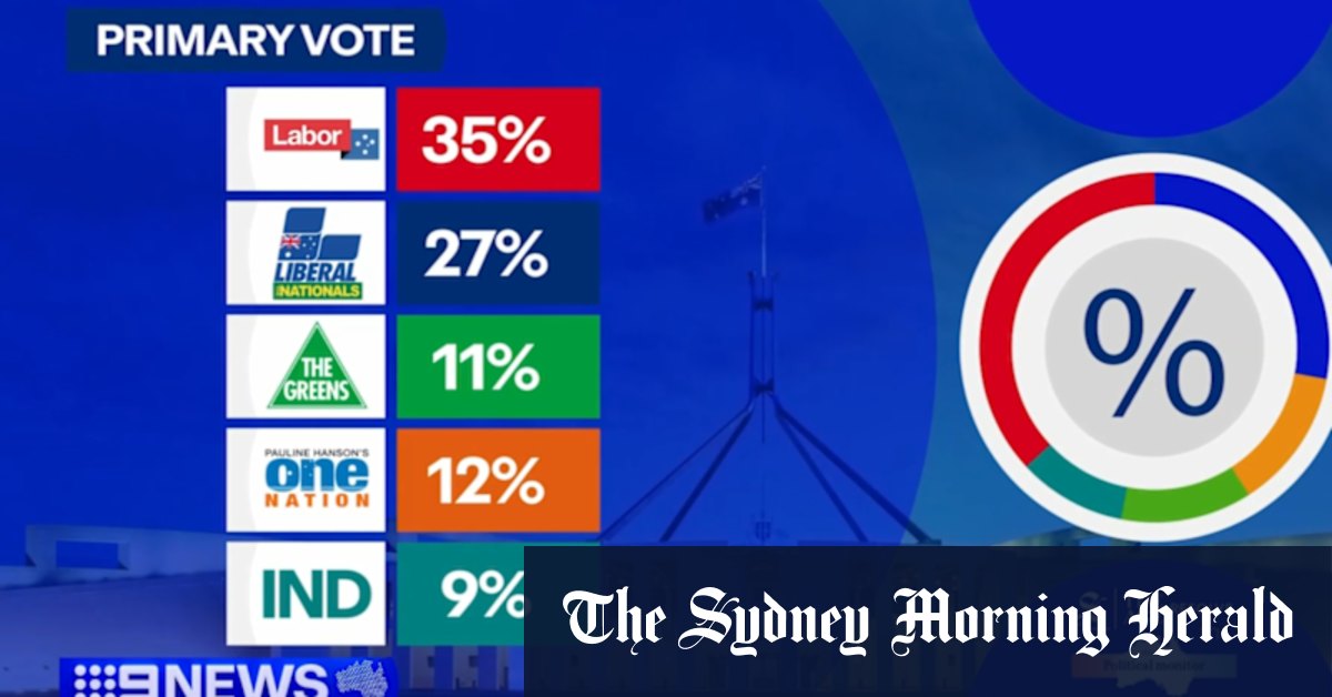 Sussan Ley announces major shadow cabinet reshuffle