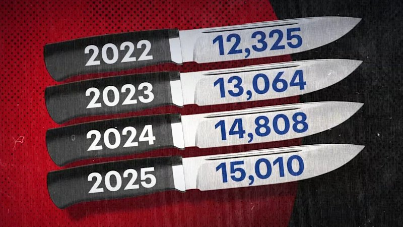 Victoria to introduce new knife laws