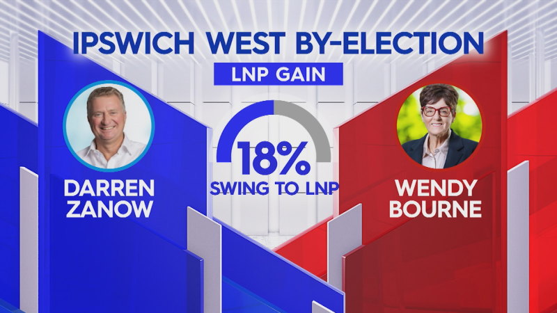 Queensland Labor government may lose Ispwich West seat in by-election