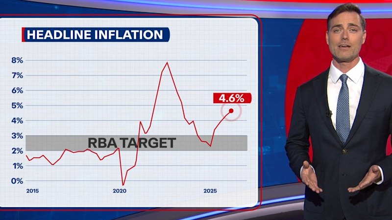 Inflation surges to near-three-year high