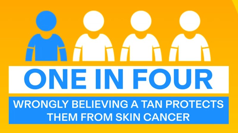 Quarter of Aussie kids think suntan protects them from skin cancer
