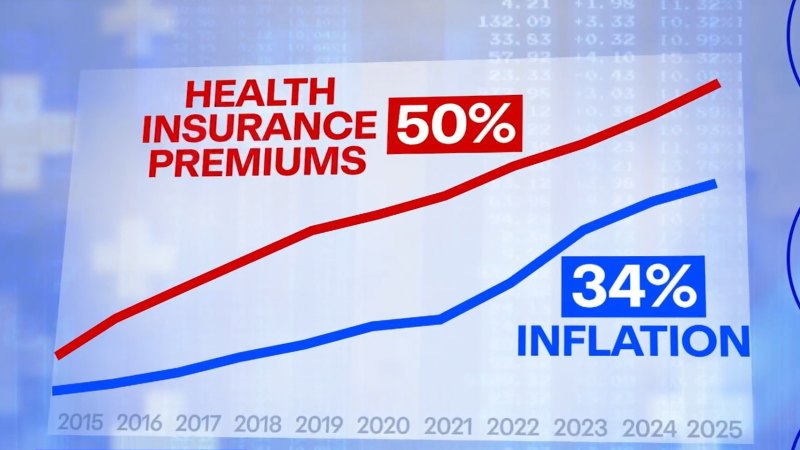 Aussies facing hike in health insurance being urged to shop around