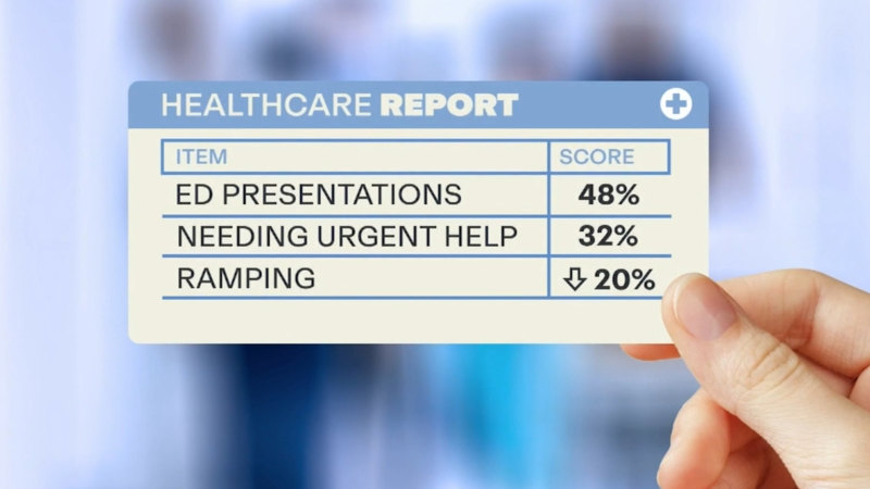 WA hospital waiting times worst in the country, report finds