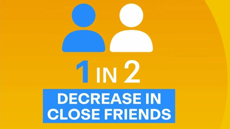 Loneliness hitting Gen Z the hardest