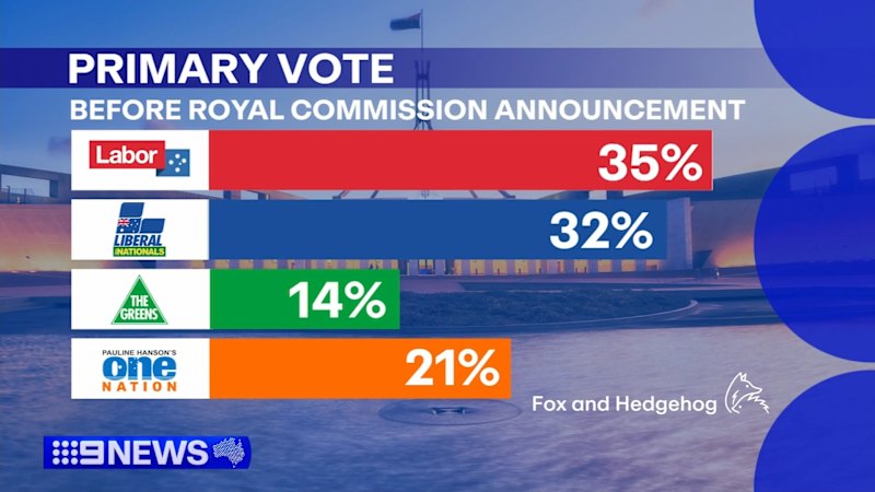 Calls to widen royal commission into antisemitism to all forms of hate