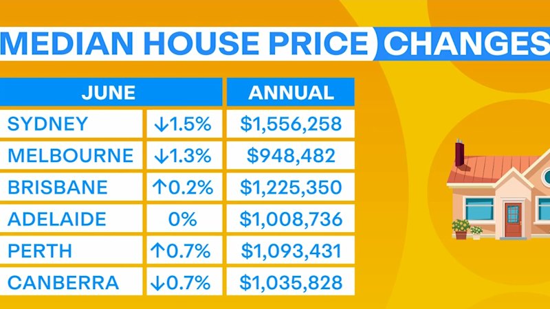 House prices fall nationwide as negative gearing changes take effect