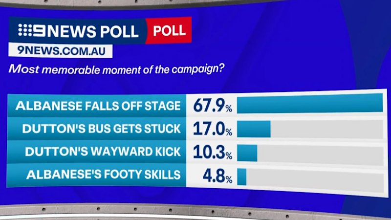 Albanese falling off stage voted as most memorable campaign moment