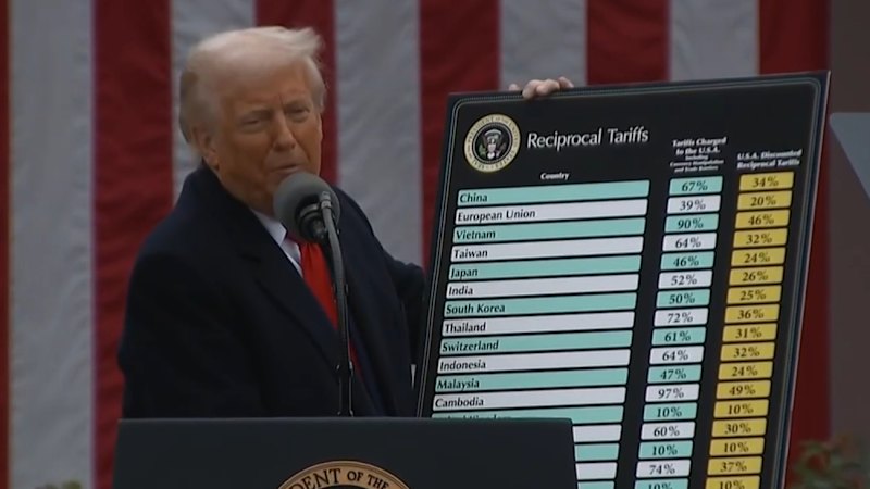 Trump announces new tariffs