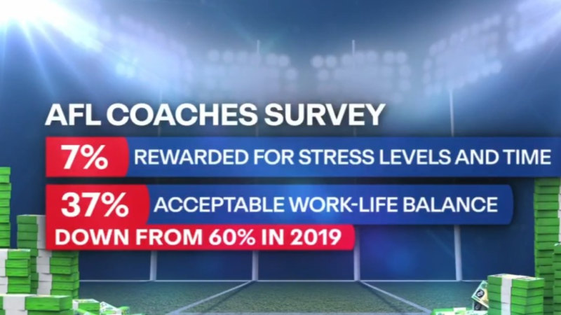 AFL survey shows coaches left disgruntled