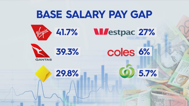 Australia's gender pay gap revealed in new data