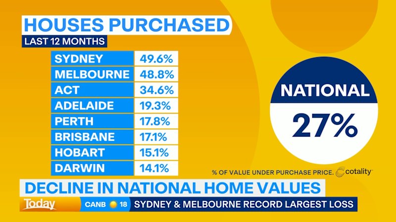 Decline in national home values