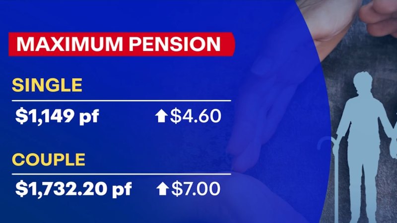 Millions set for boost as age pension increases next week