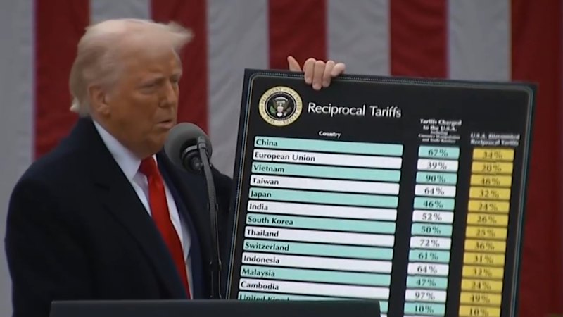 Trump backs down on tariffs, including on Australian beer