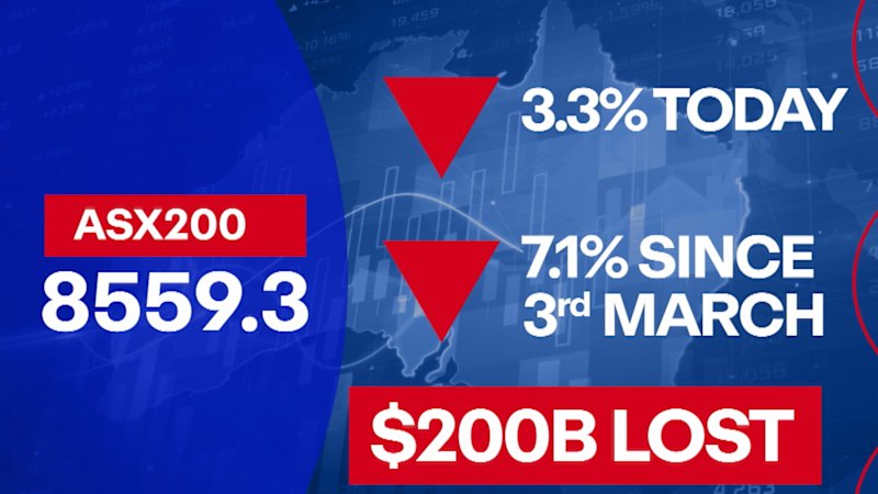 Iran fallout hits Australian sharemarket