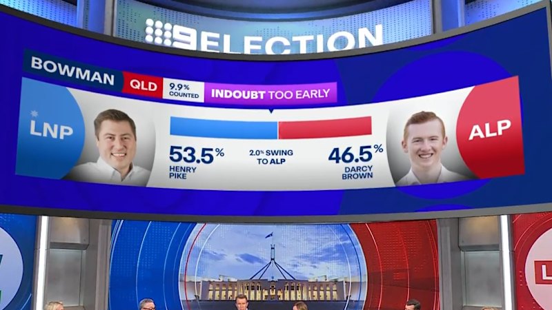Croucher predicts close fight in 'safe' Liberal seat of Bowman